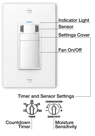 Blue LED Light, Adjustable DewStop Sensor, Adjustable Fan Timer On, Fan Off