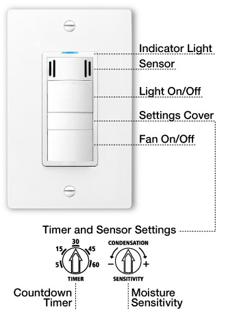 Blue LED Light, Adjustable DewStop Sensor, Adjustable Fan Timer On, Fan Off, Light On/Off