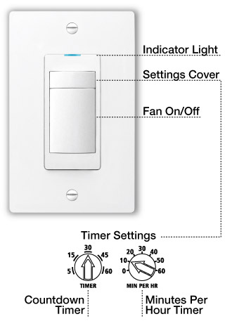 Blue LED Light, Adjustable Fan Timer On/Fan Off