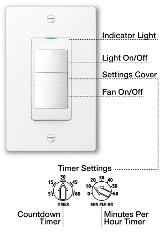 Blue LED Light, Adjustable Fan Timer On/Fan Off, Light On/Off